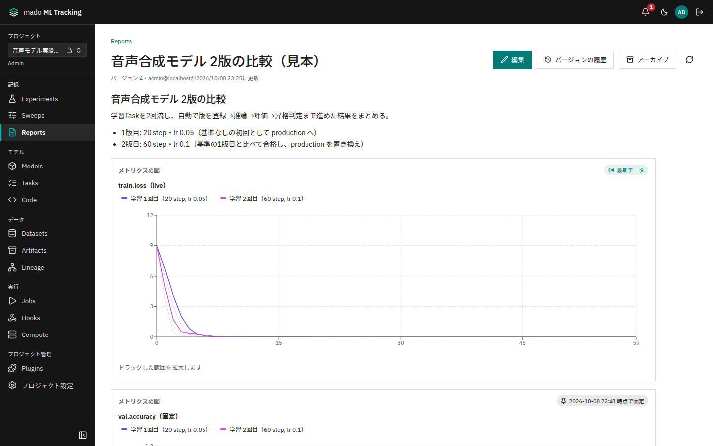 共有レポートの画面