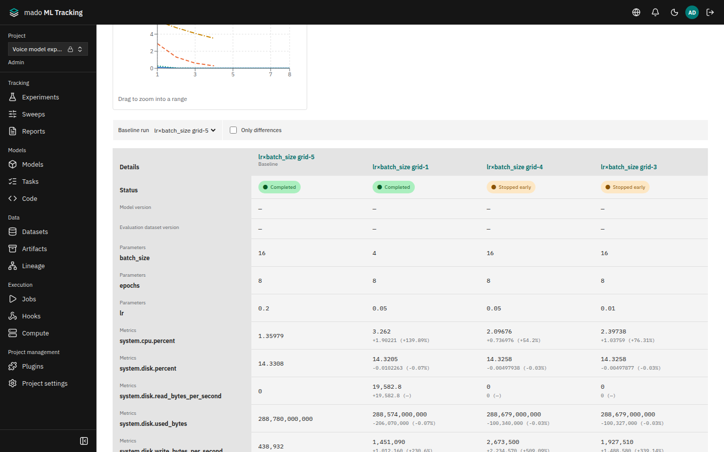 The comparison page with differences from the baseline below each cell