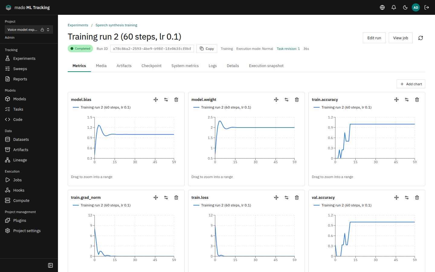 The Metrics tab of a training Run recorded with the SDK