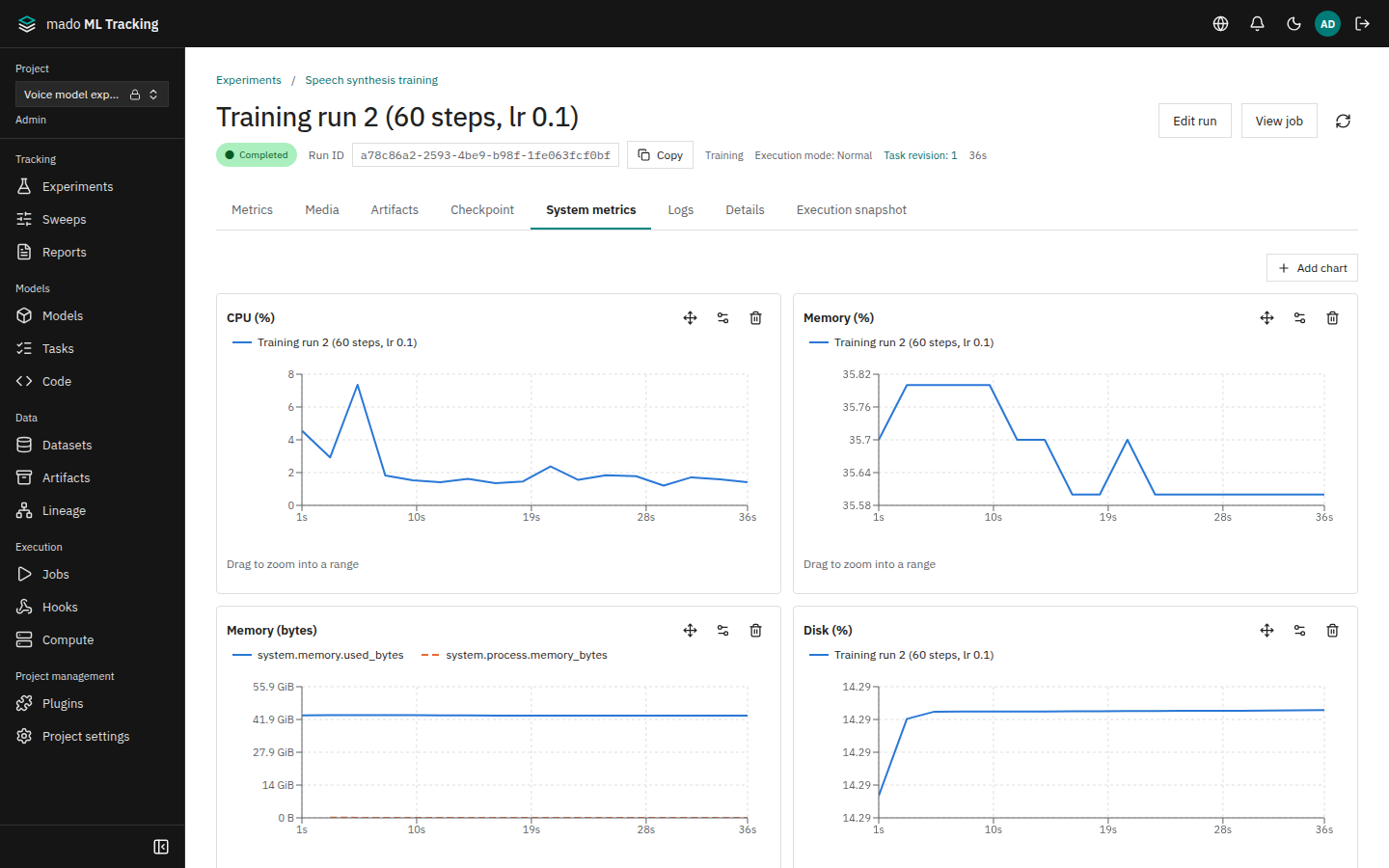 The System metrics tab with CPU, memory, and disk charts