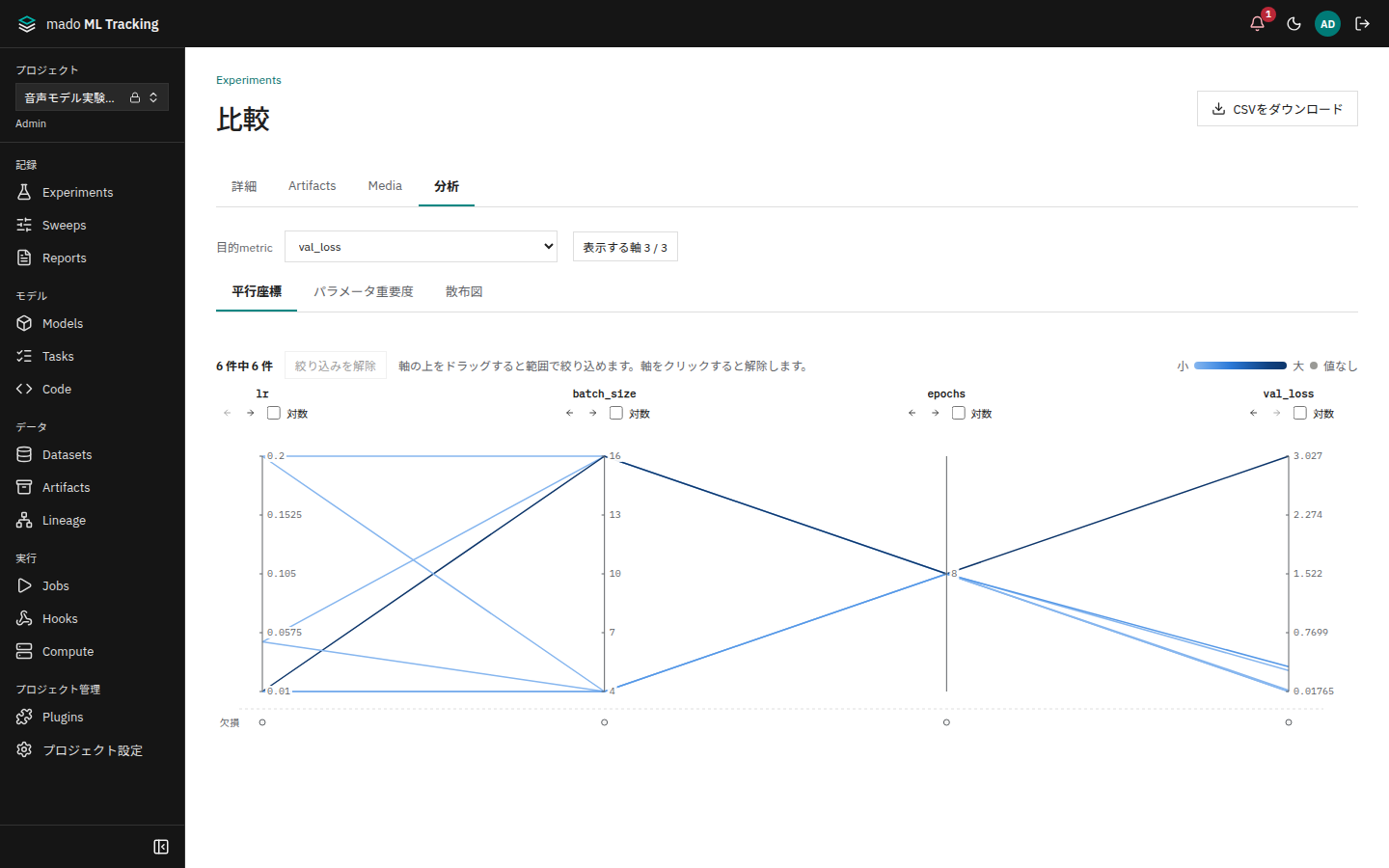 比較画面の分析タブ。平行座標でlr、batch_size、epochs、val_lossを結んでいる