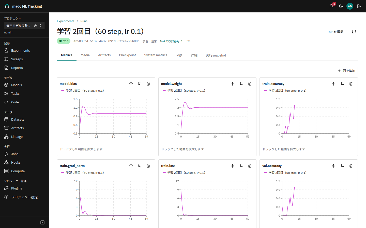 SDKで記録した学習RunのMetricsタブ