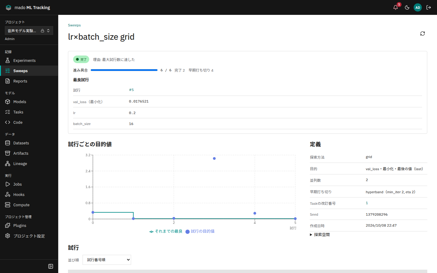 Sweepの詳細画面。最良試行、試行ごとの目的値、定義が並ぶ