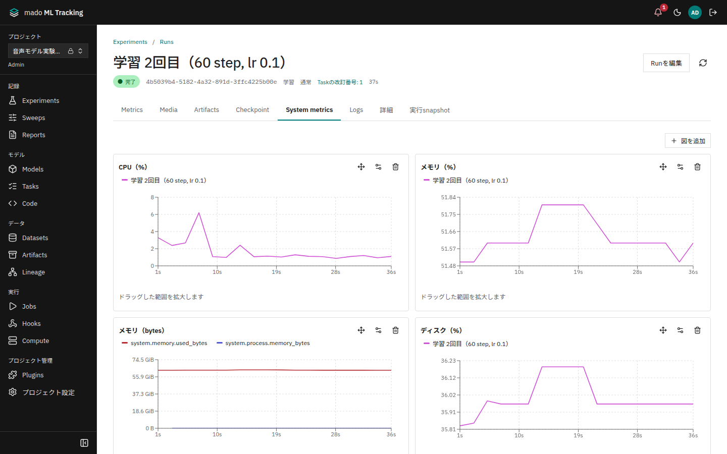 System metricsタブ。CPU、メモリ、ディスクの図が並ぶ