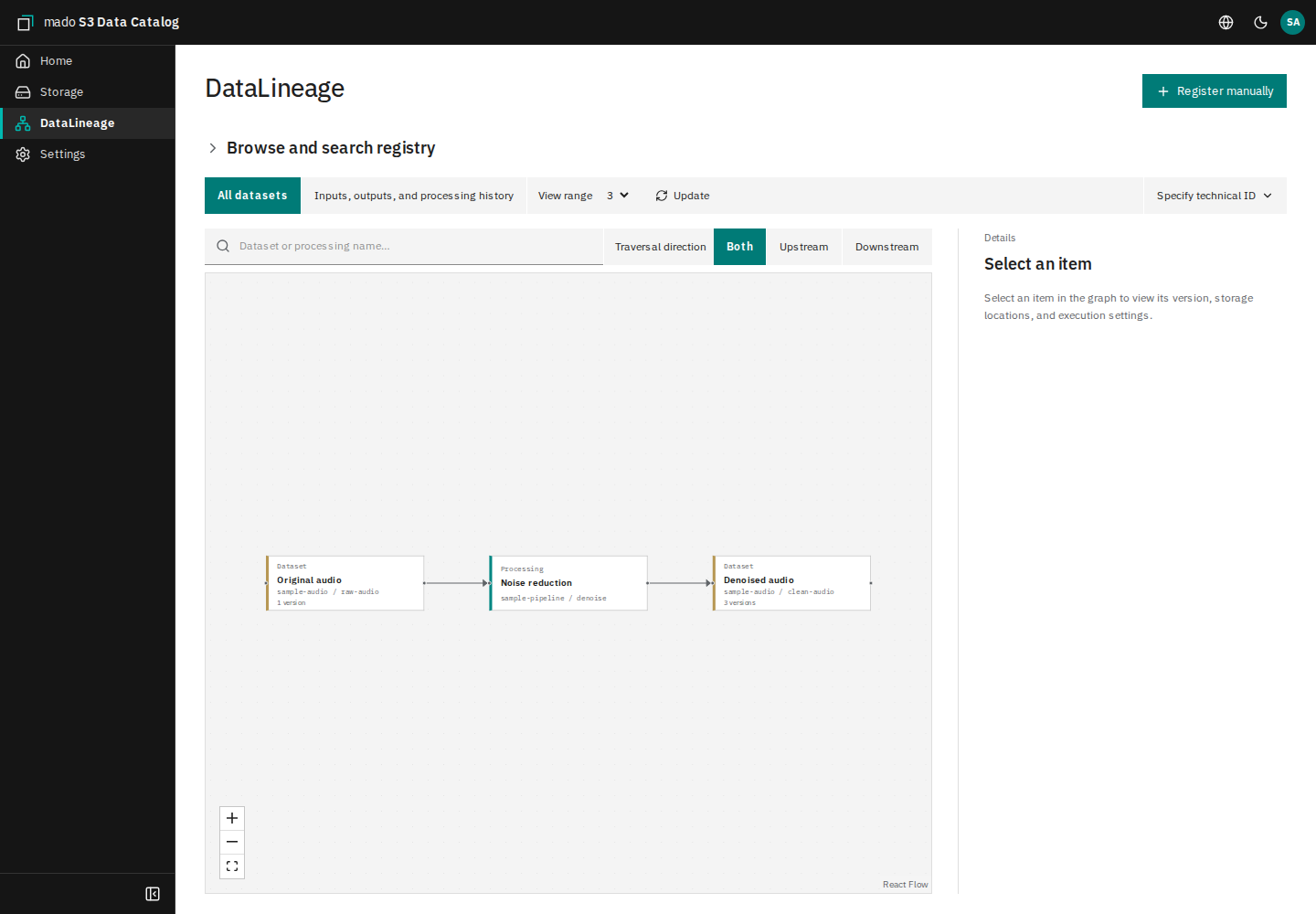 A Dataset Lineage graph from source data to processed data