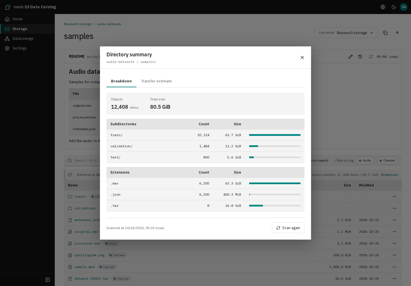 Object count, size, and breakdown by extension for a directory's contents