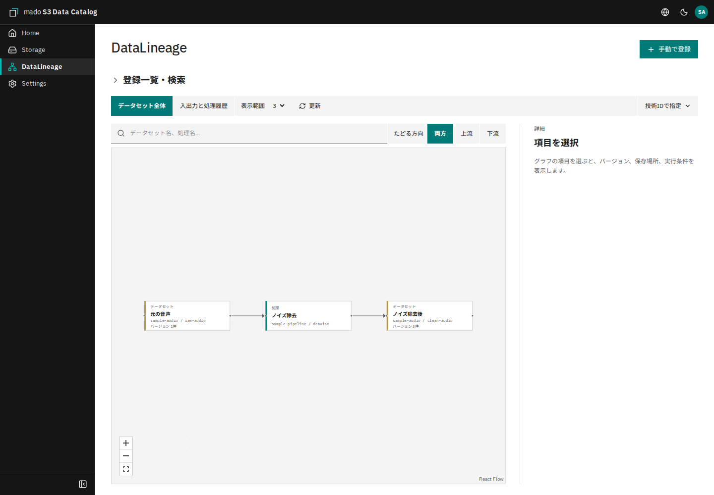 元データから処理後のデータへつながるDataset Lineageのグラフ